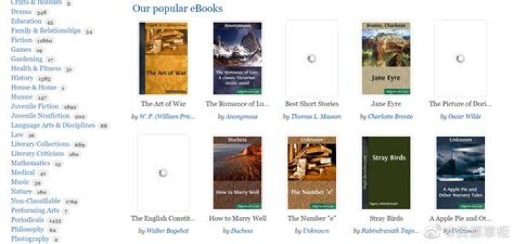 Beginner's Guide to Discovering Hidden Gems in Project Gutenberg's E-Book Collection