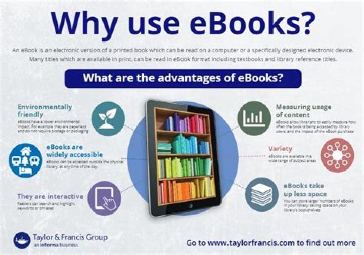 The Benefits of E-Books: Why BookYards is Changing How We Read